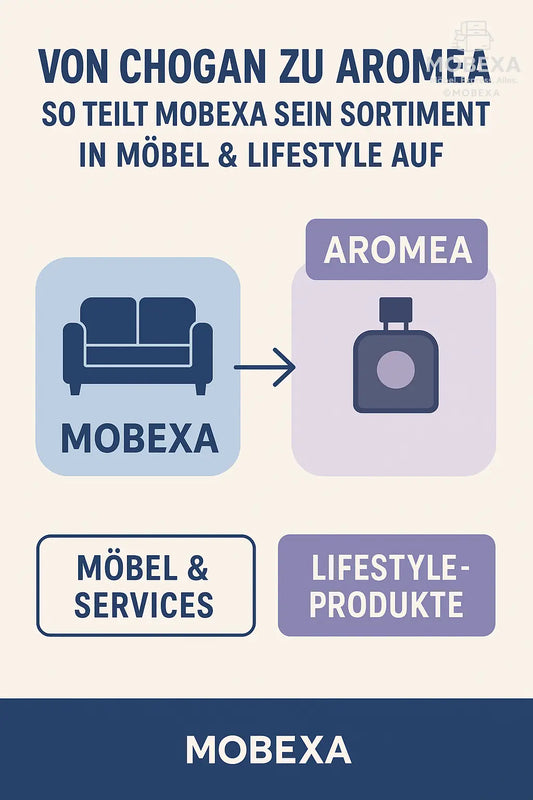 Von-CHOGAN-zu-AROMEA-So-teilt-MOBEXA-sein-Sortiment-in-Möbel-Lifestyle-auf MOBEXA